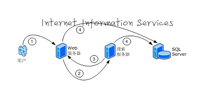 iis安装包